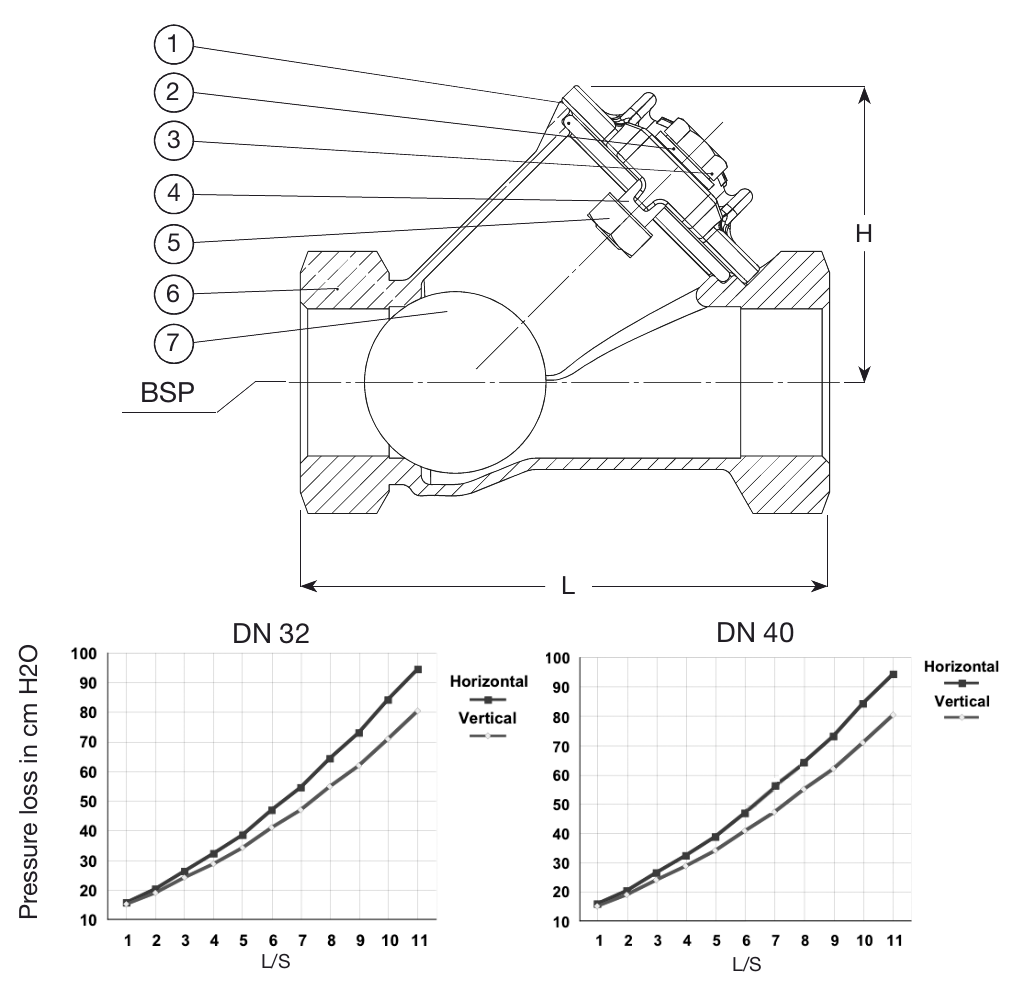 BALKEERKLEP, NBR, BSP 1 1/2" F, DN40