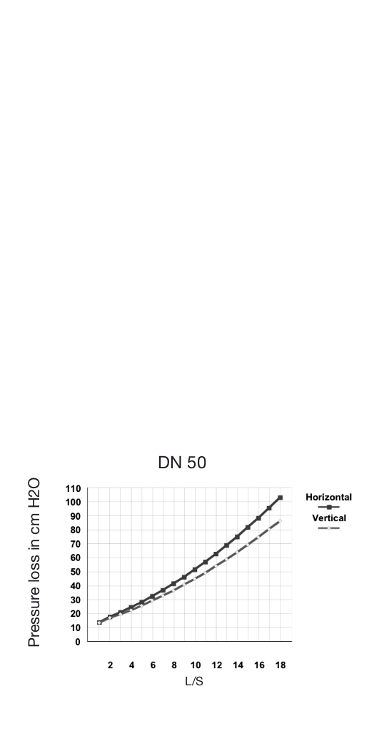 BALKEERKLEP, NBR, BSP 1 1/2" F, DN40