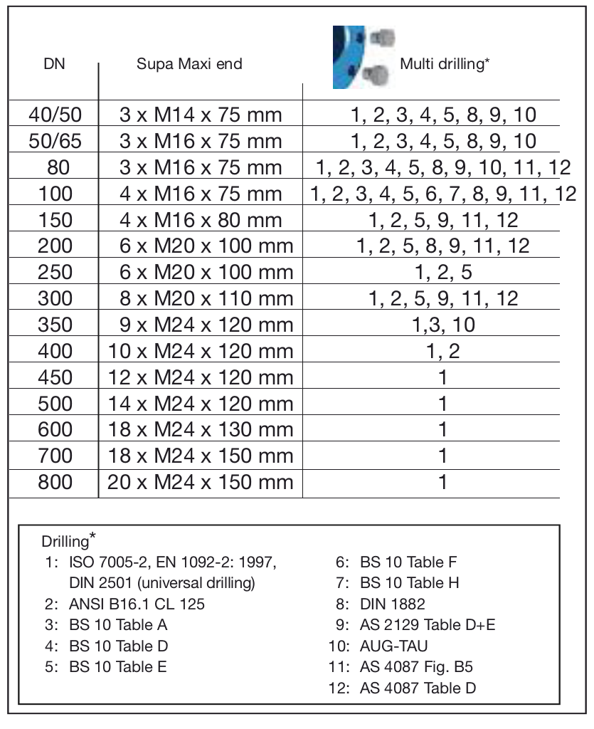 TENSILE FLANGE ADAPTER, 082/106-DN80