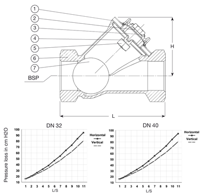 BALKEERKLEP, NBR, BSP 1 1/2" F, DN40