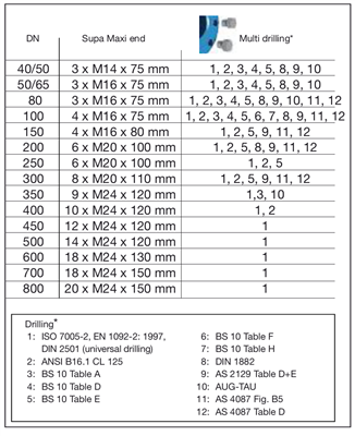 TENSILE FLANGE ADAPTER, 159/188-DN150