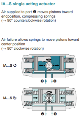 AirTorque PNEUM. ACT. S/A 200 